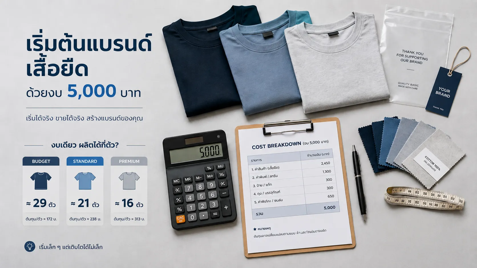 มีงบ 5,000 บาท ทำเสื้อแบรนด์ตัวเองได้กี่ตัว?