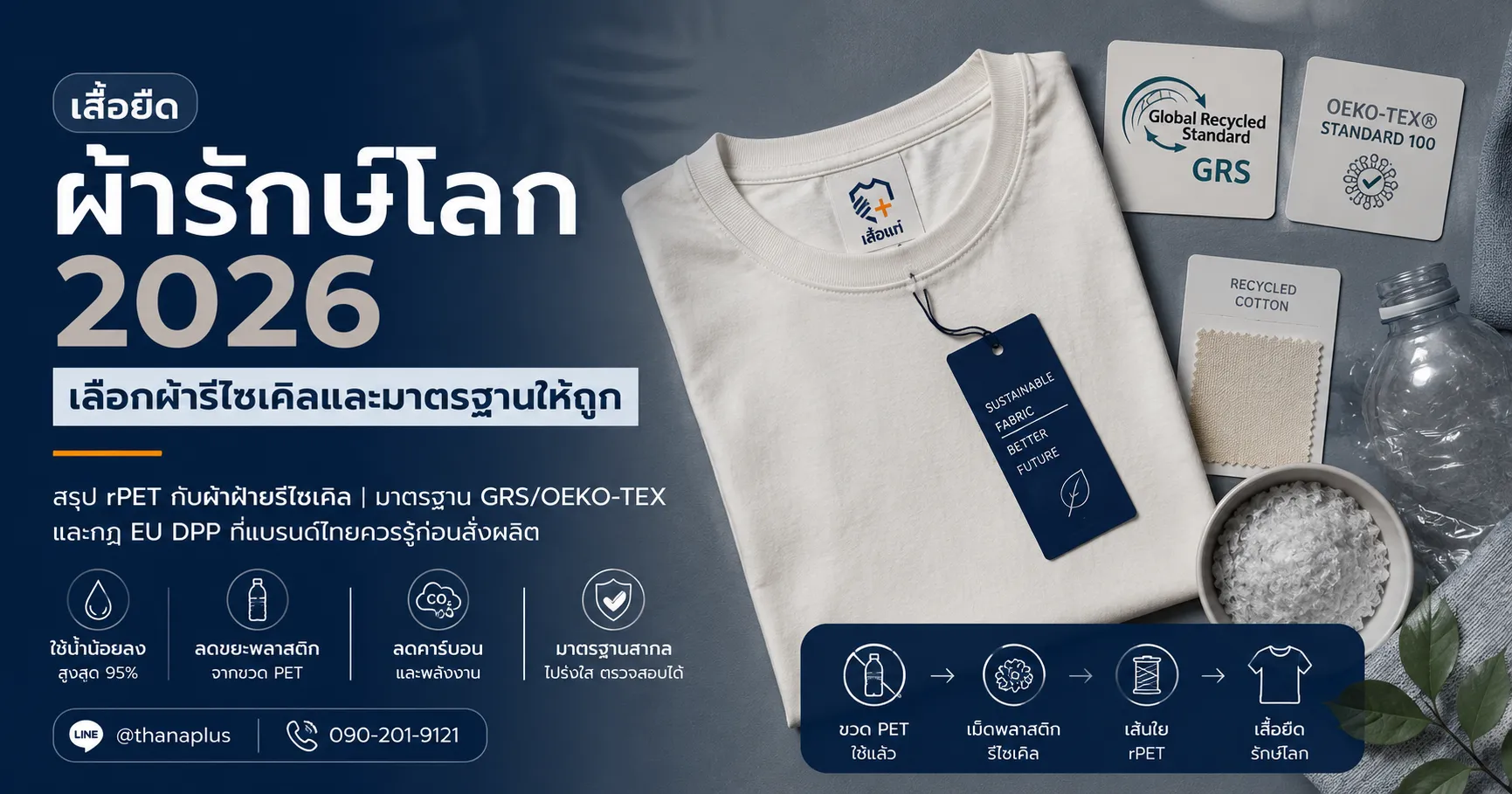 เสื้อยืดผ้ารักษ์โลก เลือกผ้ารีไซเคิลและมาตรฐานให้ถูก